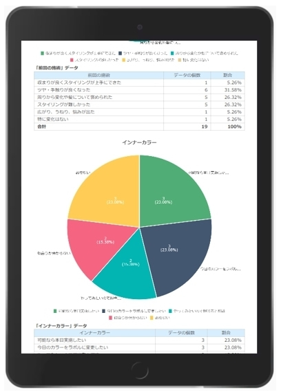 集計結果が簡単に分かる