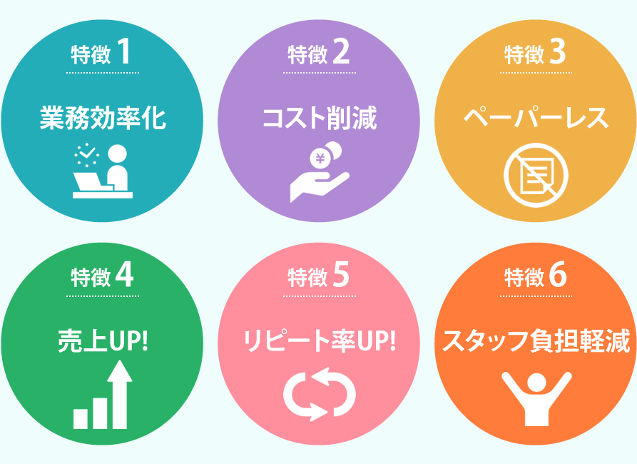 電子署名システムの特徴