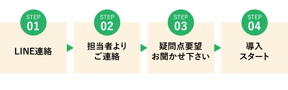 導入までのプロセス